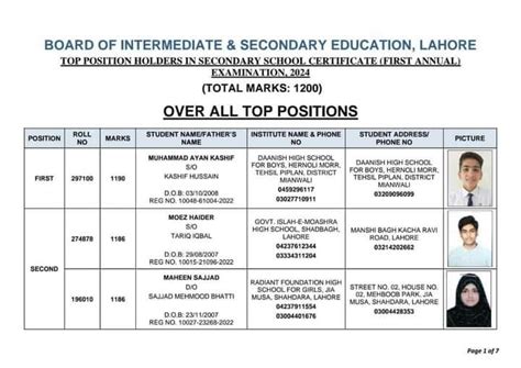 loresult|9th Class Result 2024.